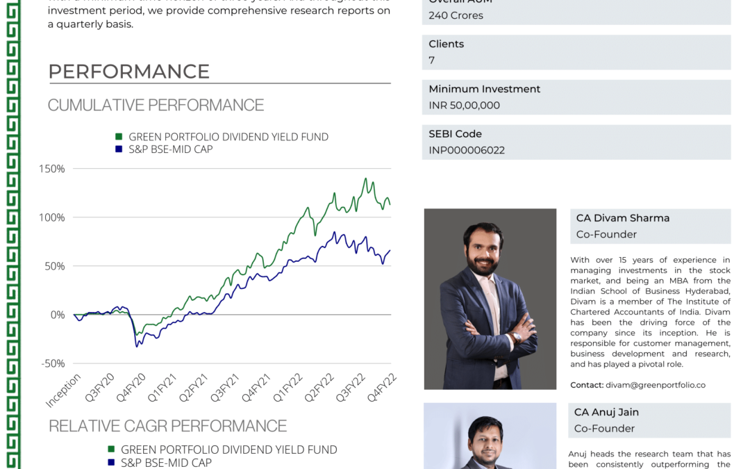 Dividend Yield Fund – March 2022 Factsheet