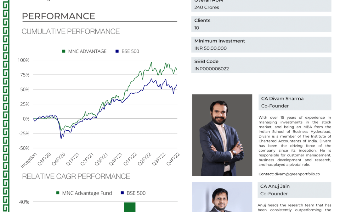 MNC Advantage Fund – March 2022