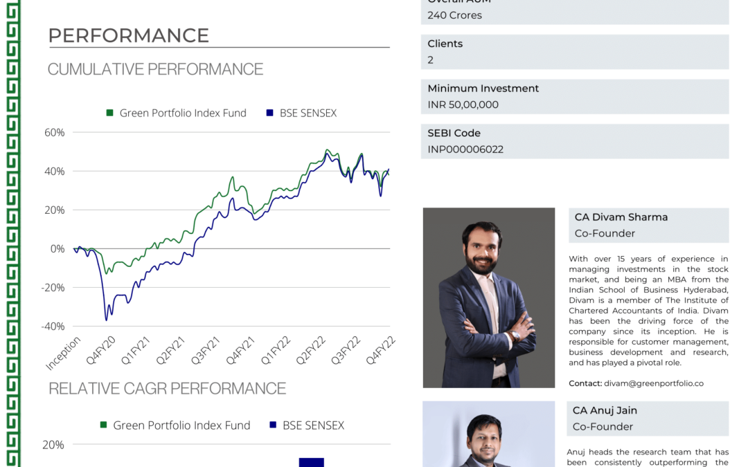 Smart Nifty Fund – March 2022 Factsheet