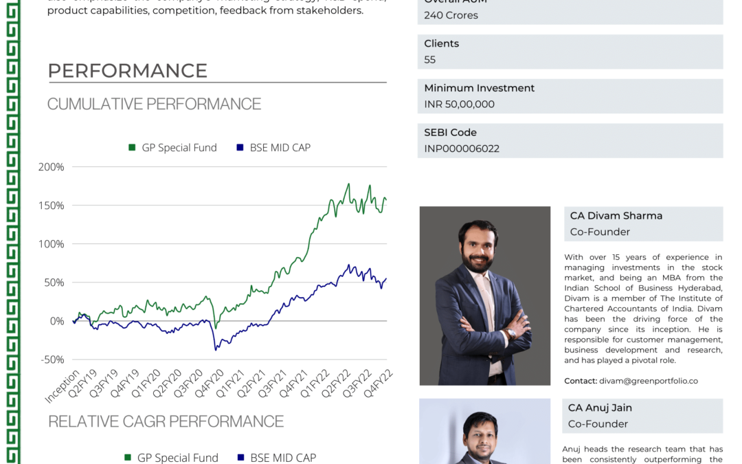 Special Fund – March 2022 Factsheet