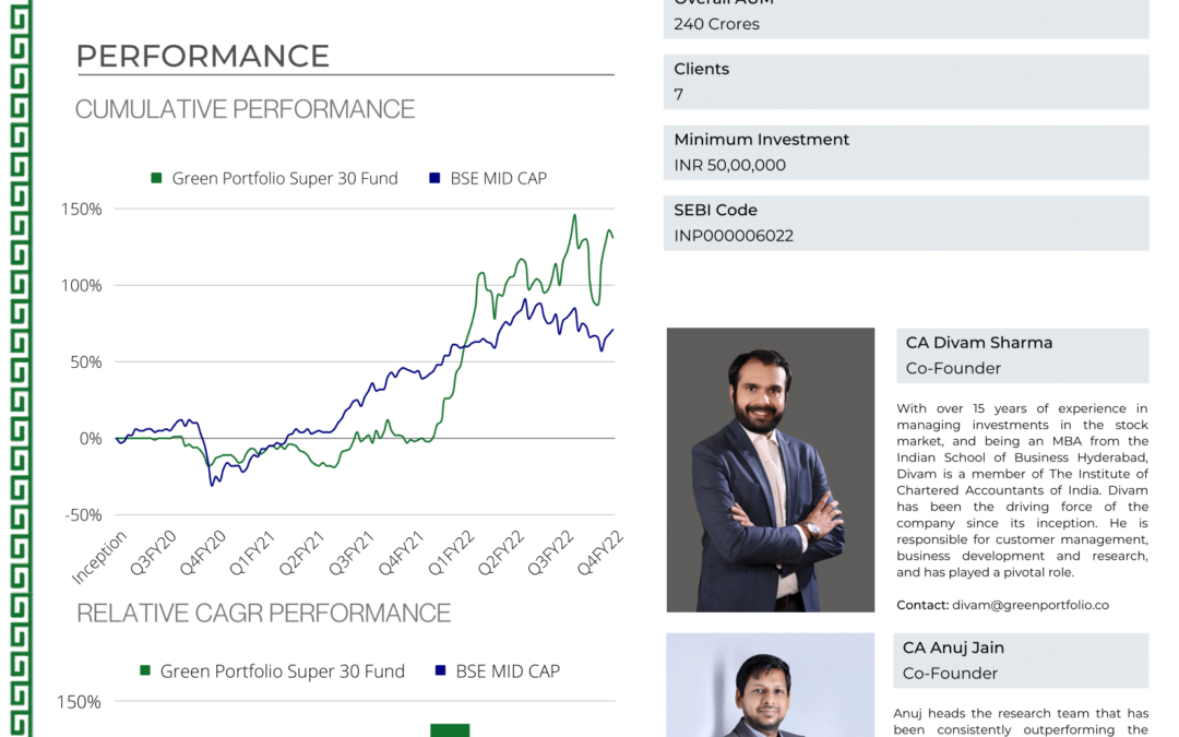 Green Portfolio Super 30 Fund – Factsheet March 2022