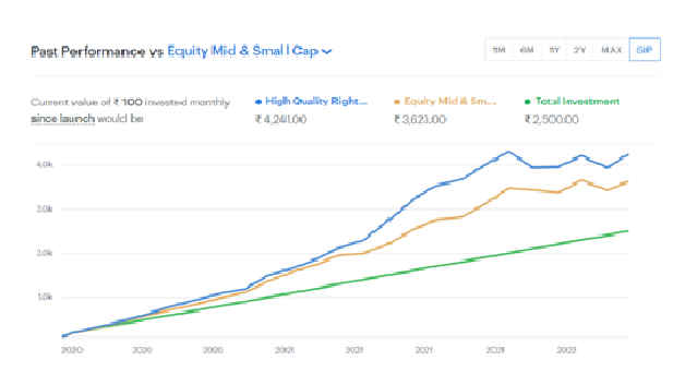 How to allocate your investments based on your age and profession