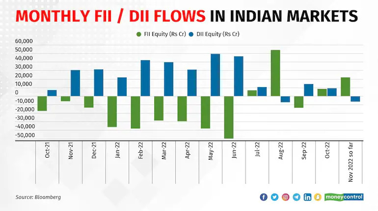 Indian markets look pricey but robust fundamentals attract foreign investors