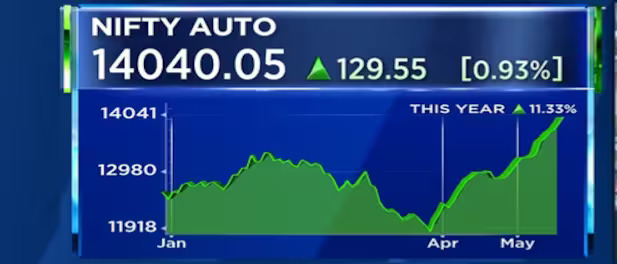 Nifty Auto index hits all-time high—here’s what the outlook looking like